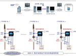 HDCS-2高压电缆运行状态在线监测系统