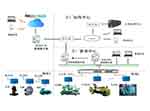 HD-Z100系列旋转机械状态在线监测与故障分析系统